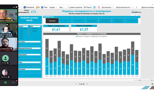 Мастерская аналитики Self-Service BI