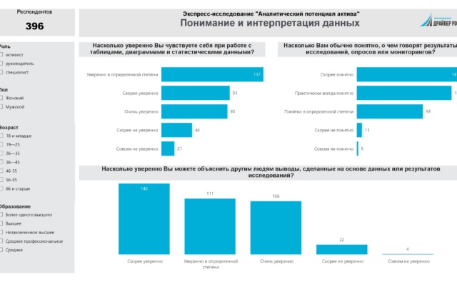 От «добрых дел» к доказательствам
